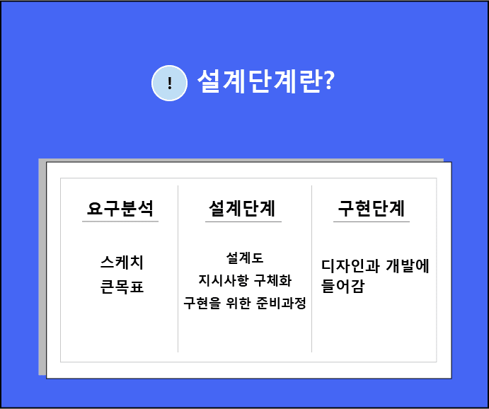 기획 / 설계 - 린코퍼레이션 원본 이미지 3