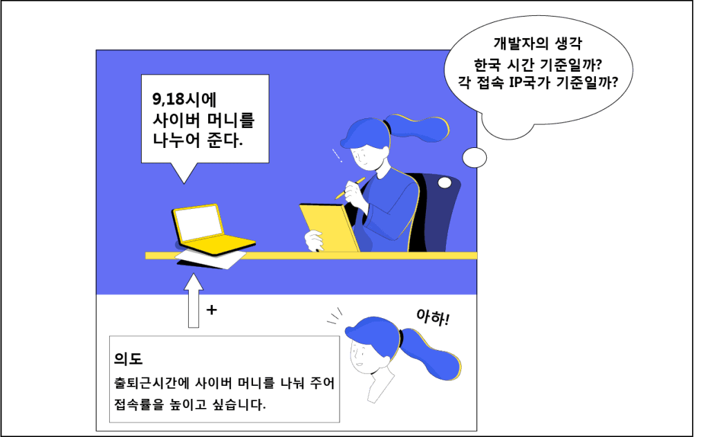 서비스 구현 - 린코퍼레이션 원본 이미지 3
