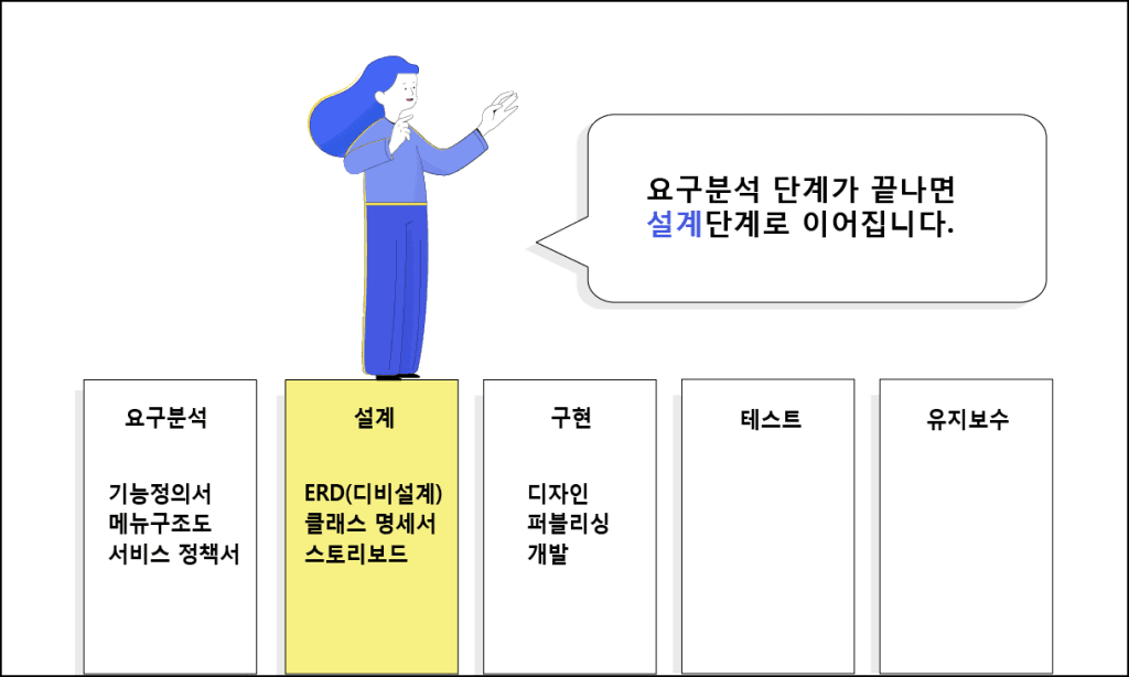 기획 / 설계 - 린코퍼레이션 원본 이미지 2