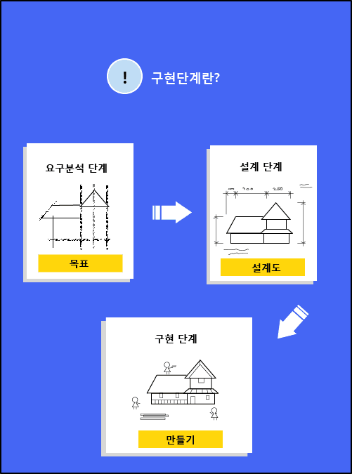 서비스 구현 - 린코퍼레이션 원본 이미지 2